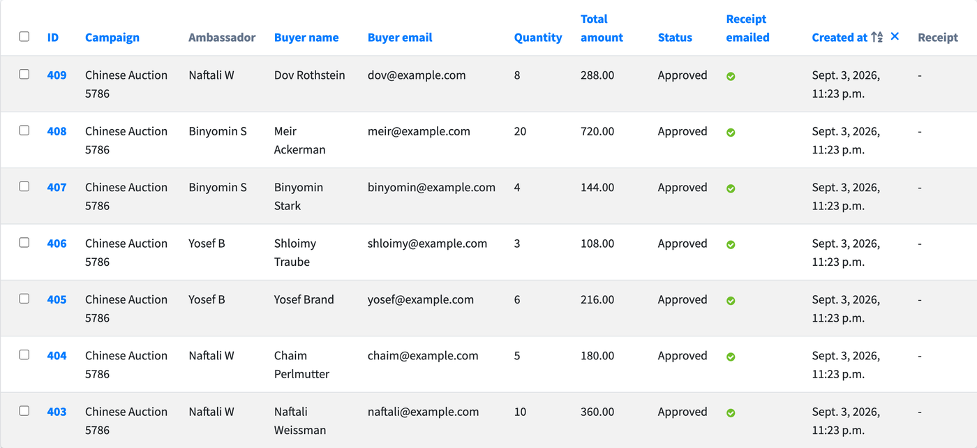 Campaign ticket purchases, each showing the campaign, the ambassador who sold it, the buyer, quantity, total, status and whether the receipt has been emailed.