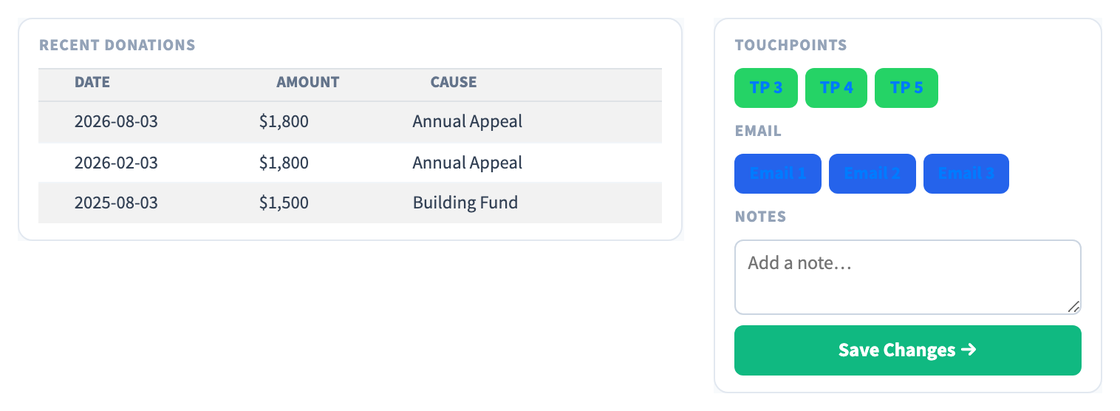 The expanded donor panel: address fields, the last three gifts with dates, amounts and causes, and touchpoint buttons TP 3, TP 4 and TP 5 alongside three email buttons and a notes box.