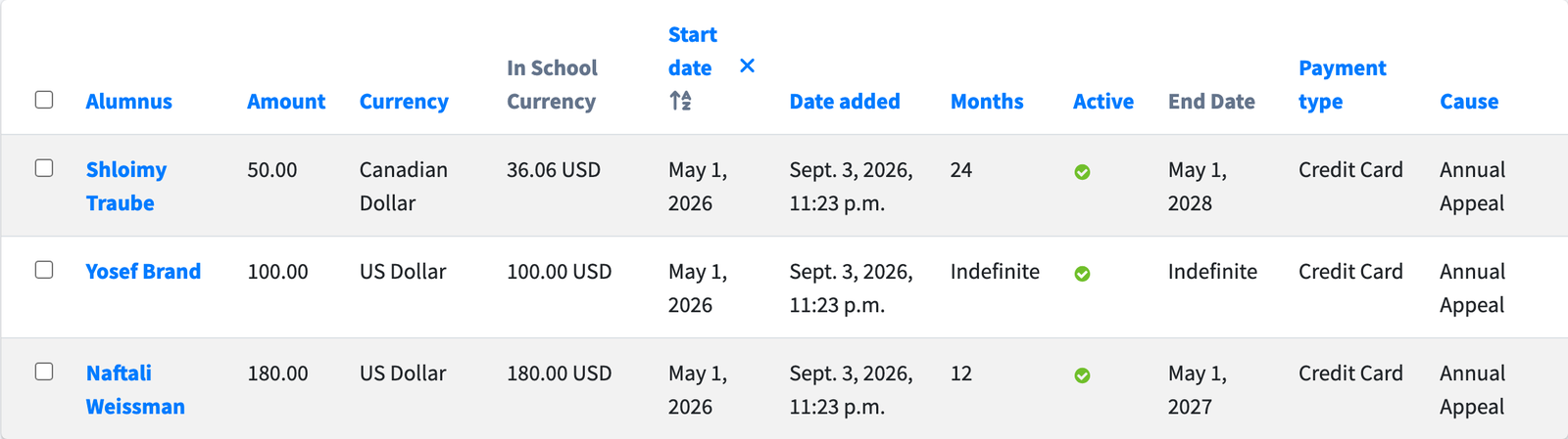 The monthly donations list: three standing commitments showing amount, the currency given in, the converted amount in school currency, start date, months, active status, end date, payment type and cause.