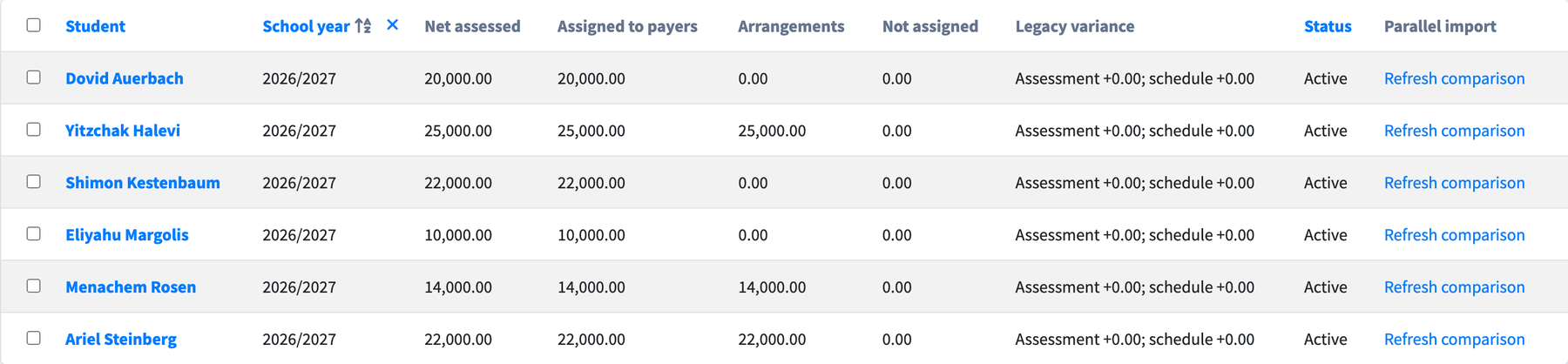 The tuition plan list showing each student's assessment, the amount assigned to payers, arrangements, the amount not yet assigned, and the variance against the legacy schedule.