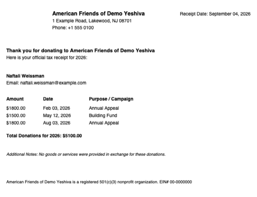 An annual tax receipt PDF: the American friends-of charity's name, address and phone at the top, the donor's name, each gift itemised by amount, date and purpose, the year's total, a note that no goods or services were provided, and the 501(c)(3) EIN line at the foot.